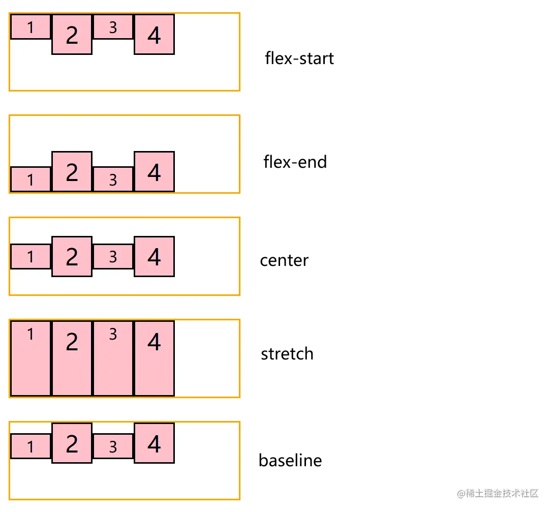 图13-4  align-items属性的不同值及效果.png