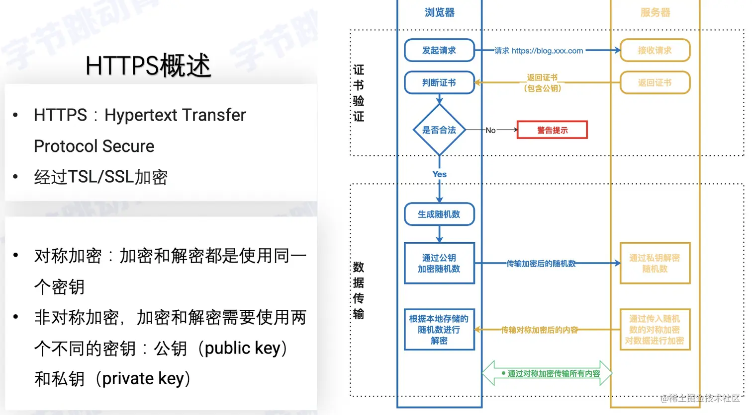 截屏2022-08-02 11.49.16.png