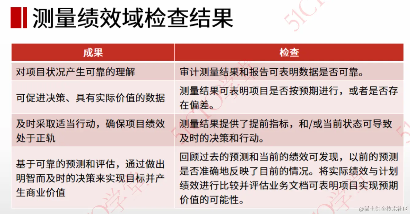 31 测量检查结果.png