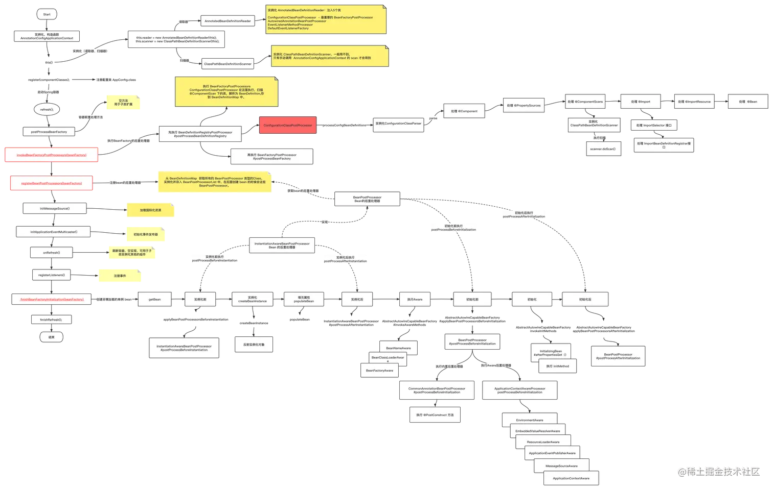 SpringIOC 加载过程.png