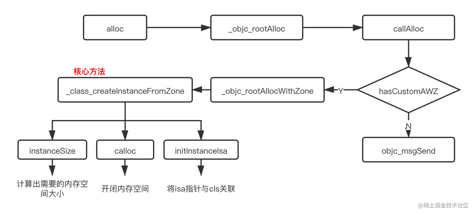 alloc流程 (1).png