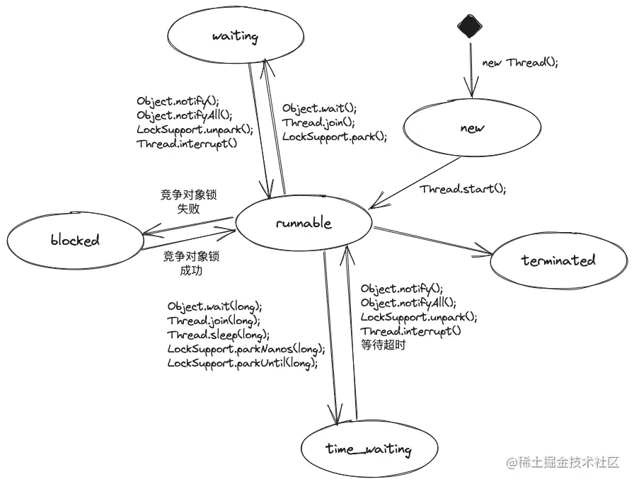 线程状态流转.png