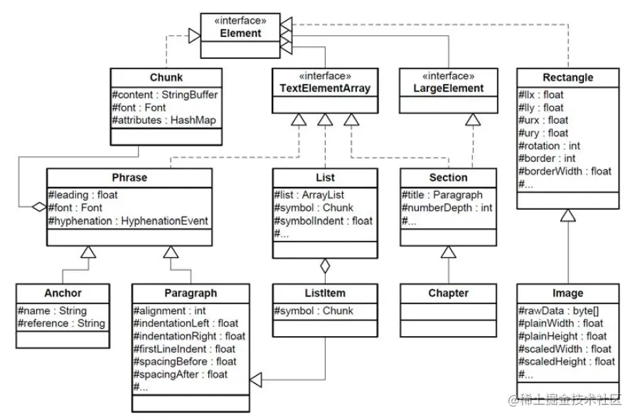 elementUml.png