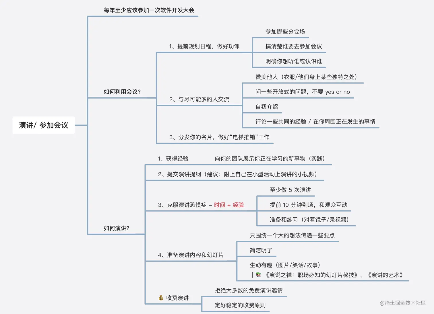 截屏2023-07-06 下午8.18.03.png
