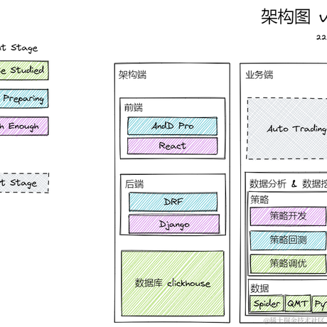 miy于2022-10-22 10:54发布的图片