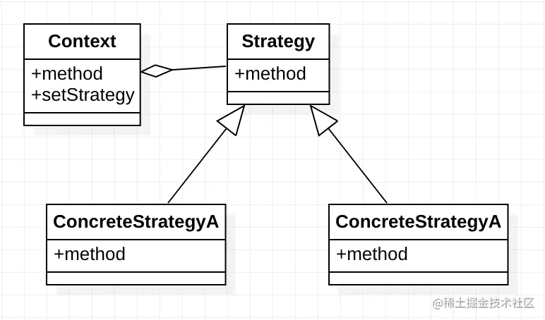 设计模式之策略模式(StrategyPattern)
