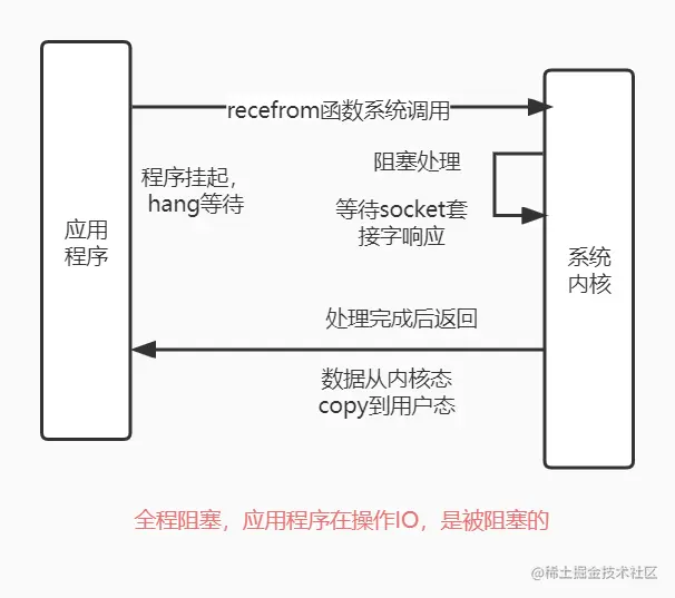bio 线程模型.jpg