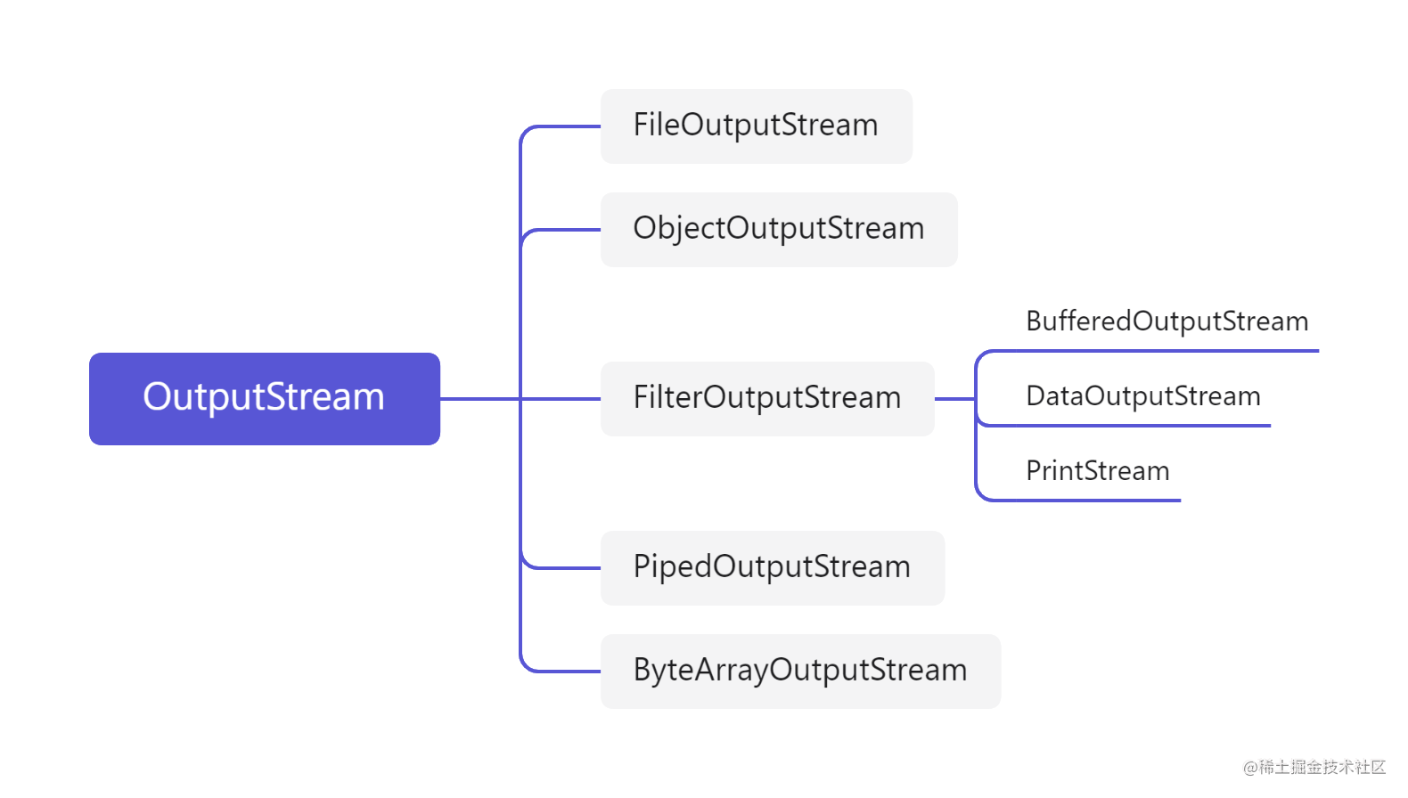 OutputStream.png