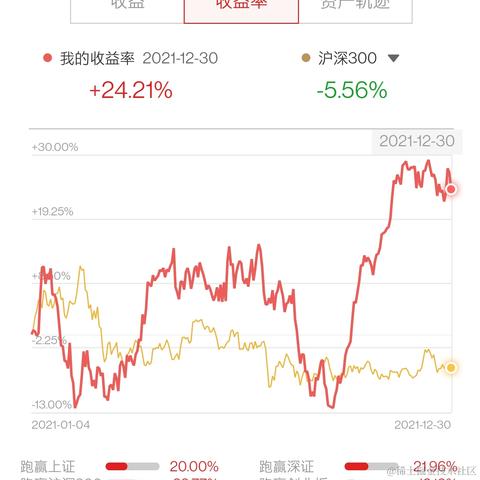 leonkw于2021-12-31 15:16发布的图片