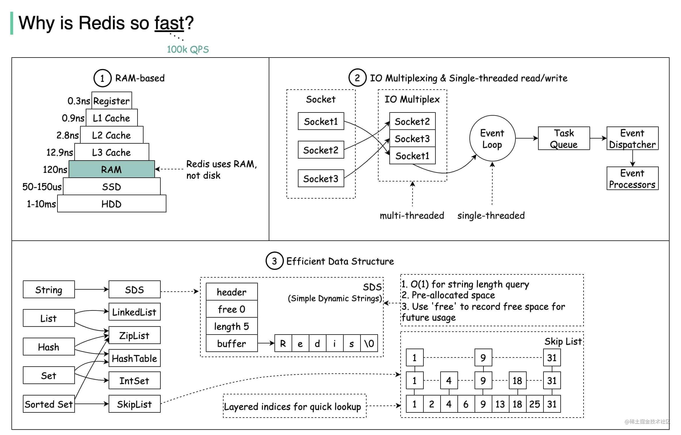 why-redis-so-fast (1).png