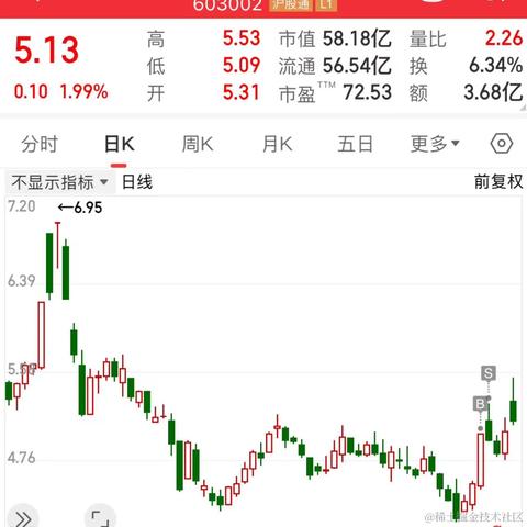 林大大哟于2024-06-18 11:44发布的图片