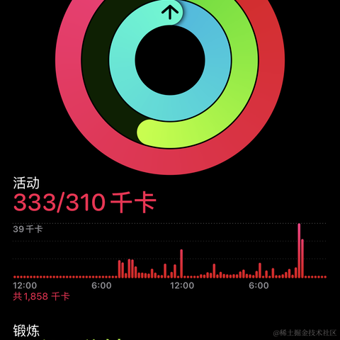 唐戴斯于2021-05-19 22:31发布的图片