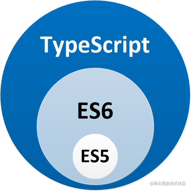 TypeScript