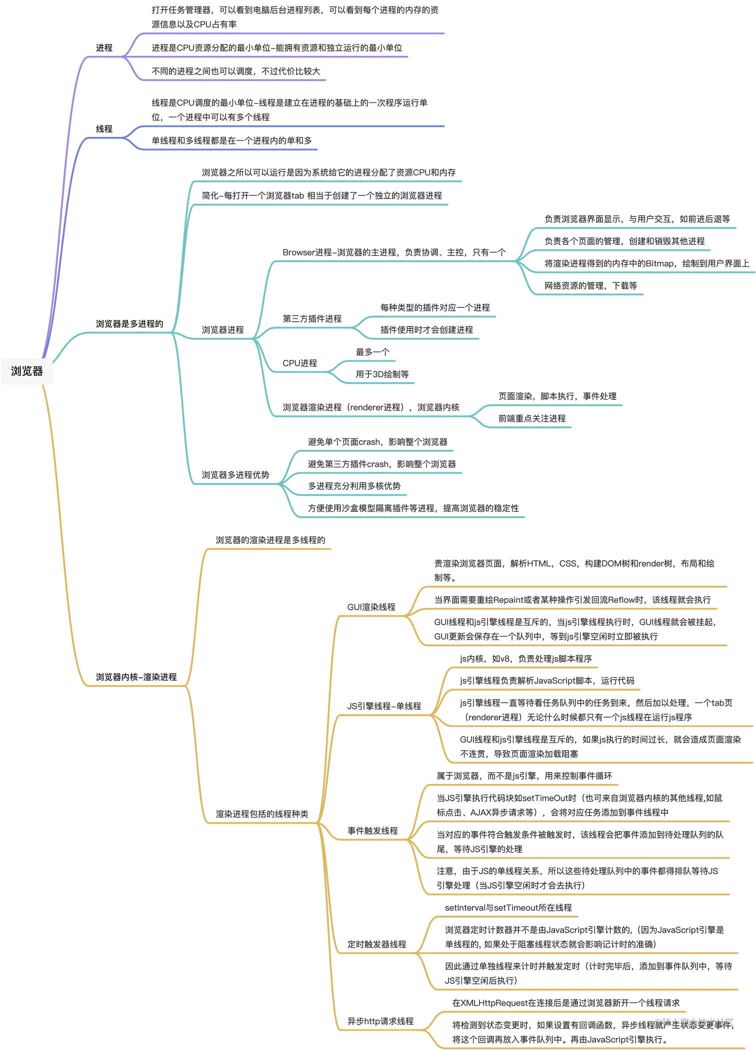 浏览器进程.png