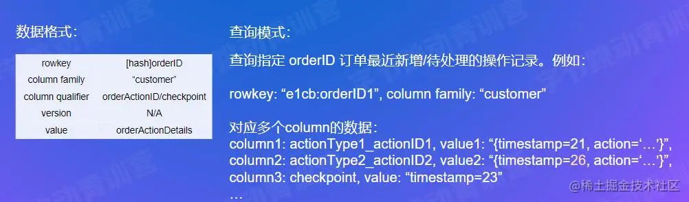 商家订单系统使用 HBase.jpg