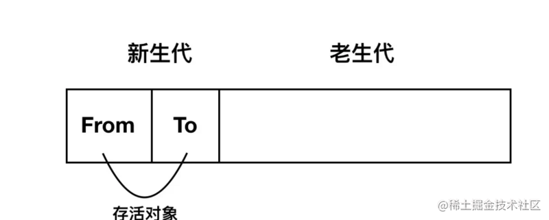 前端技巧_前端太难了_https://bianchenghao6.com/blog_前端_第10张