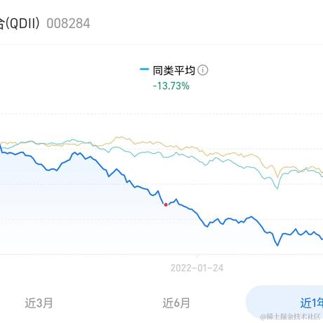 星辰_Stars于2022-07-29 09:57发布的图片