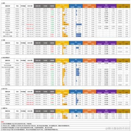 已注销于2023-11-09 18:32发布的图片
