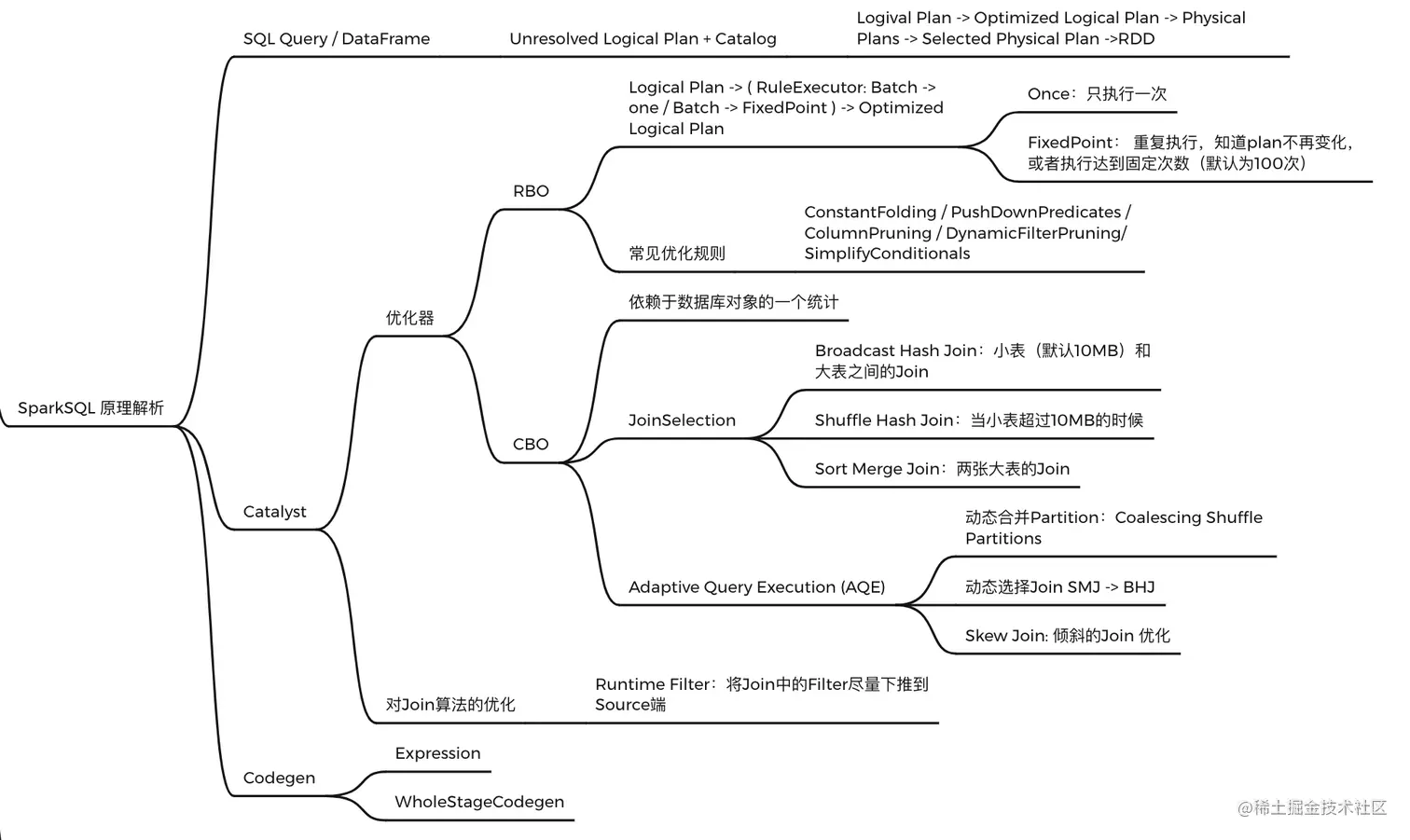 Screenshot 2022-08-31 at 10.33.52 PM.png