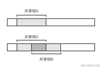 Linux共享锁和互斥锁
