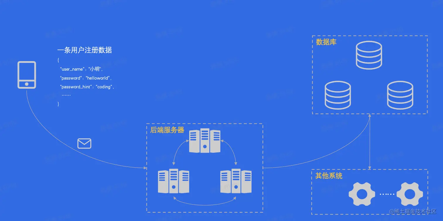 截屏2023-03-01 00.02.28.png