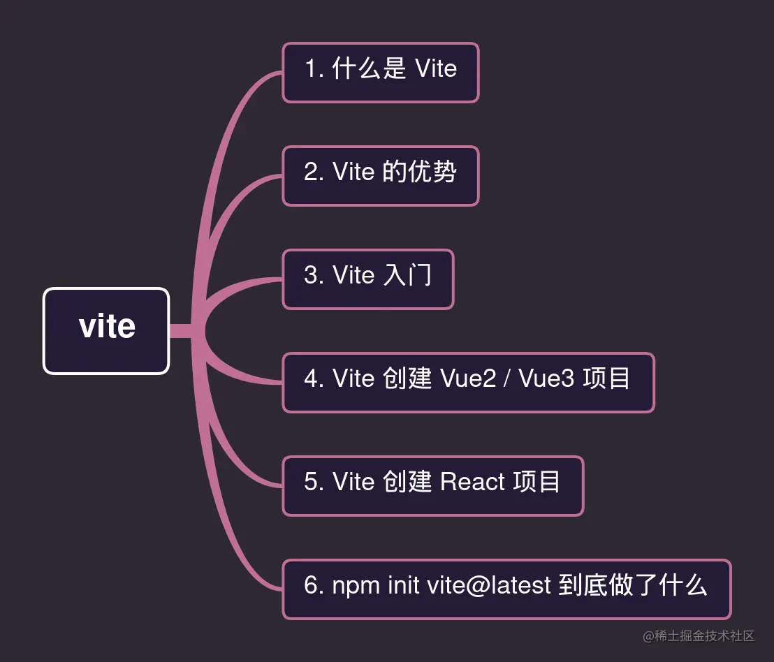 vite.png