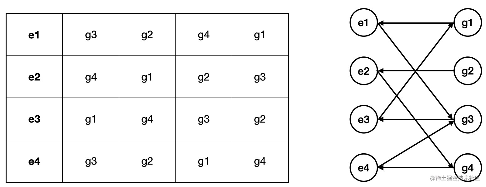 TTC algorithm and GS algorithm of stable matching theory - Moment For ...