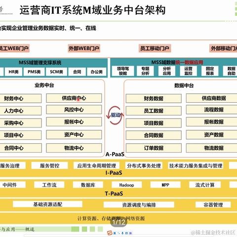 pifeng于2022-04-20 16:11发布的图片