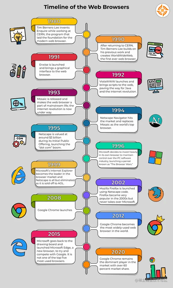 Timeline_of_the_Web_Browsers.jpg