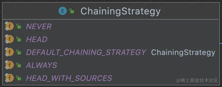 chainingStrategy.png