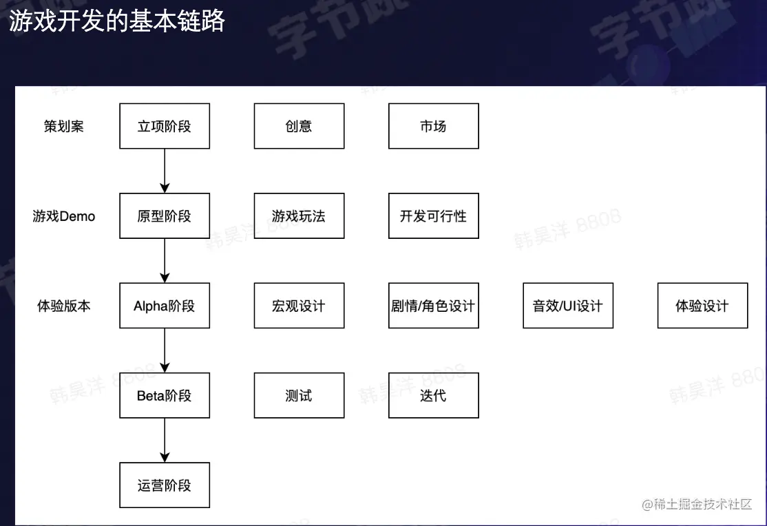 截屏2022-08-17 13.47.29.png