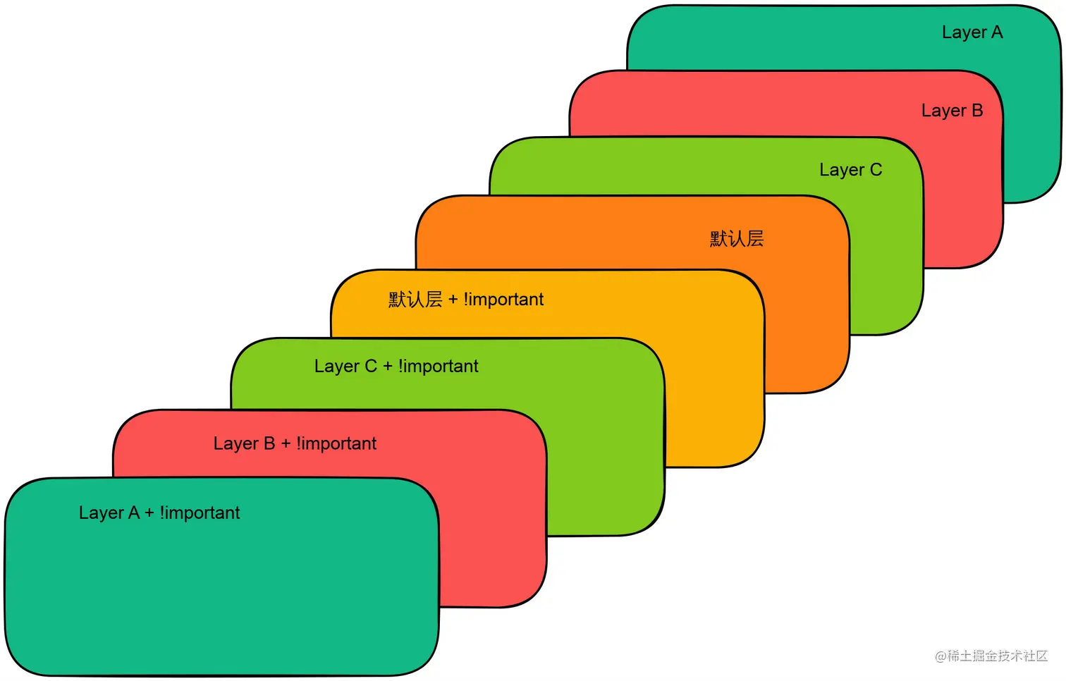 layers-sorting.svg