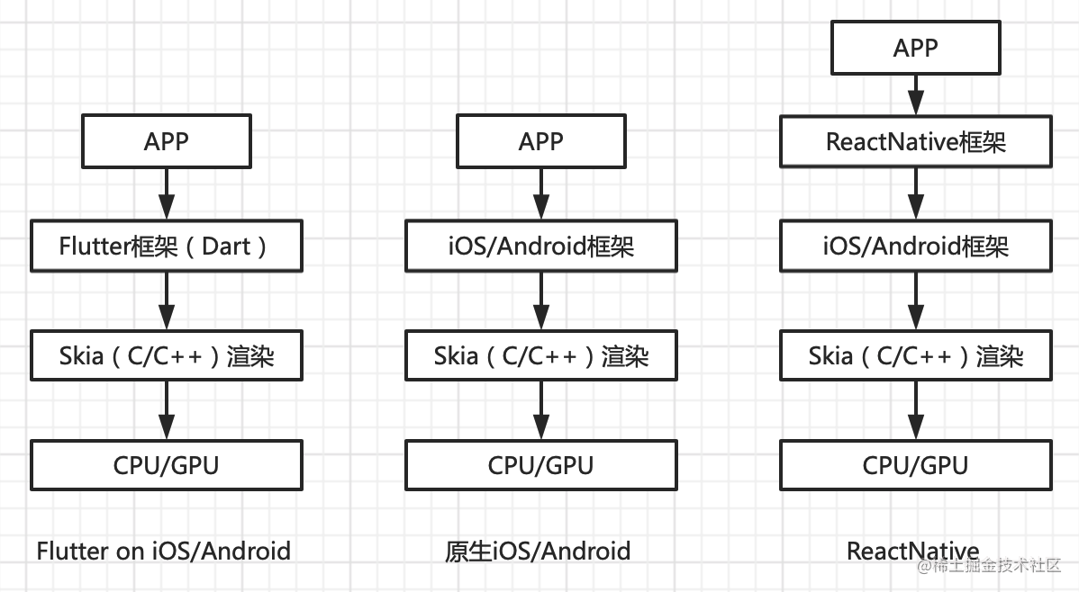 安卓APP开发：创新时代的风向标