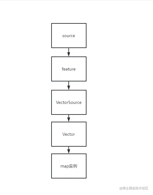 流程图.png