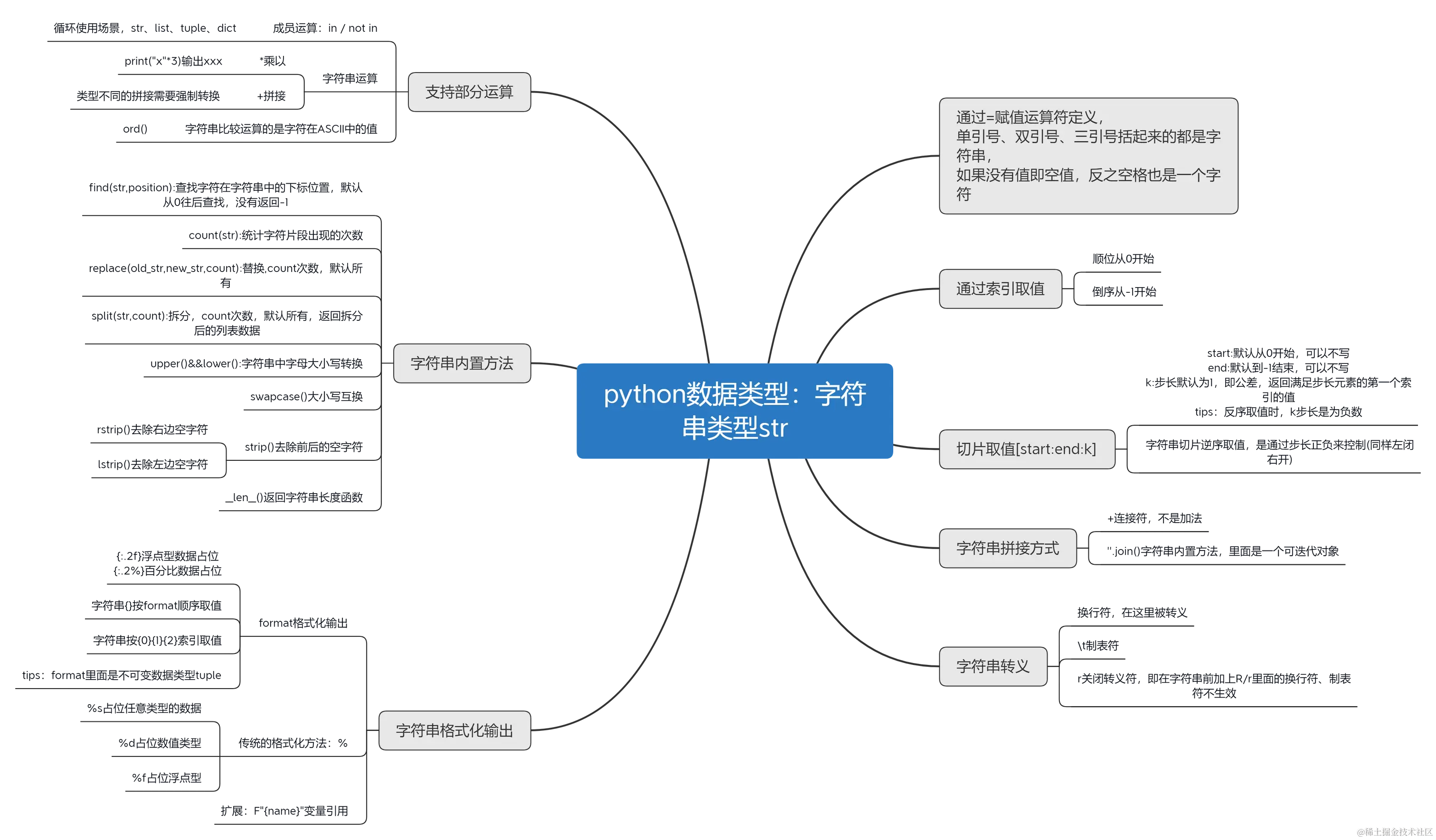 python数据类型：字符串类型str.png