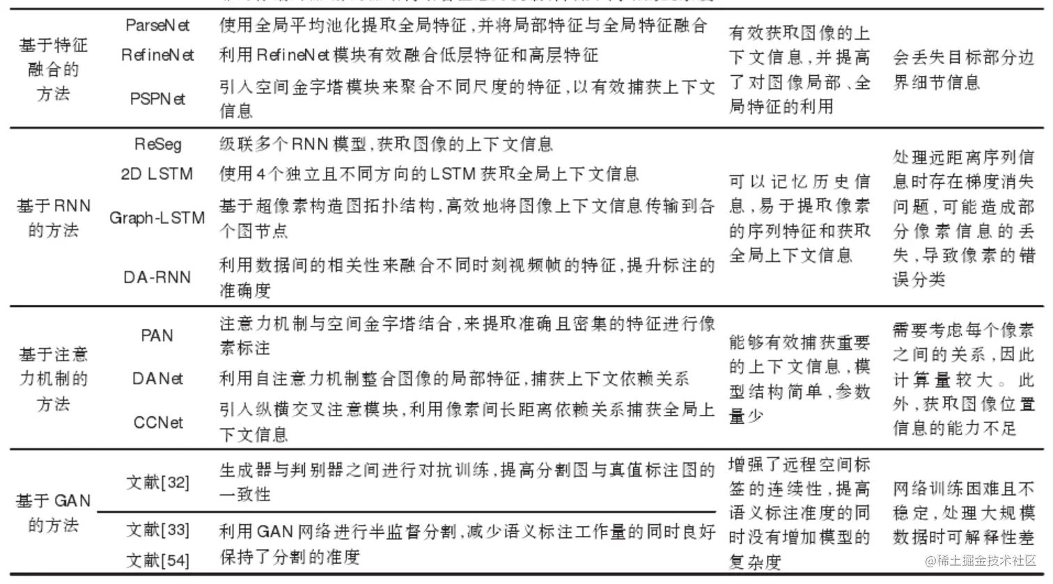 屏幕快照 2021-05-21 下午7.50.11.png