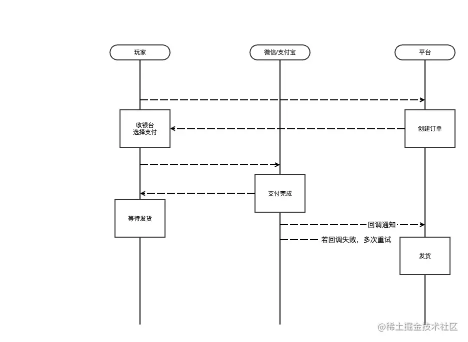 pay-flow.jpg