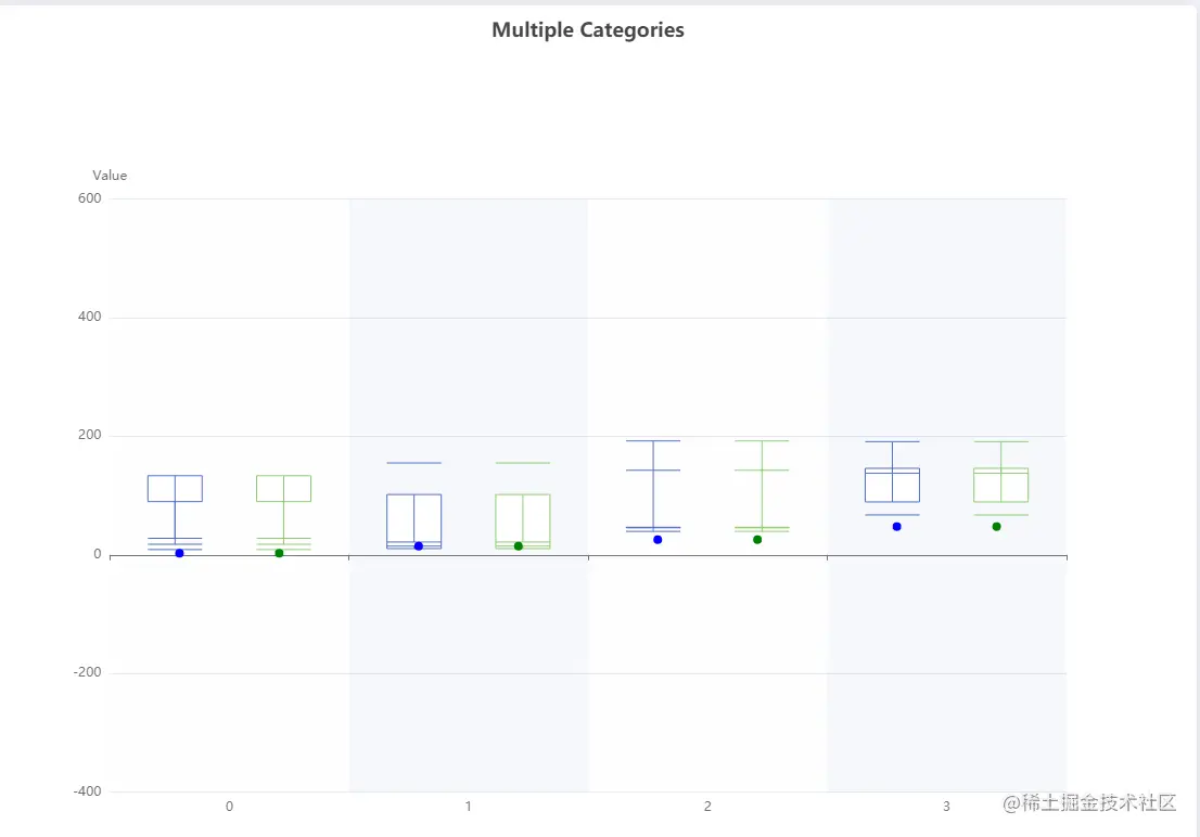盒须图数据意义