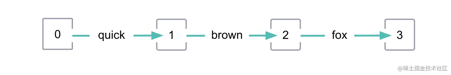 image-20220811153905559.png