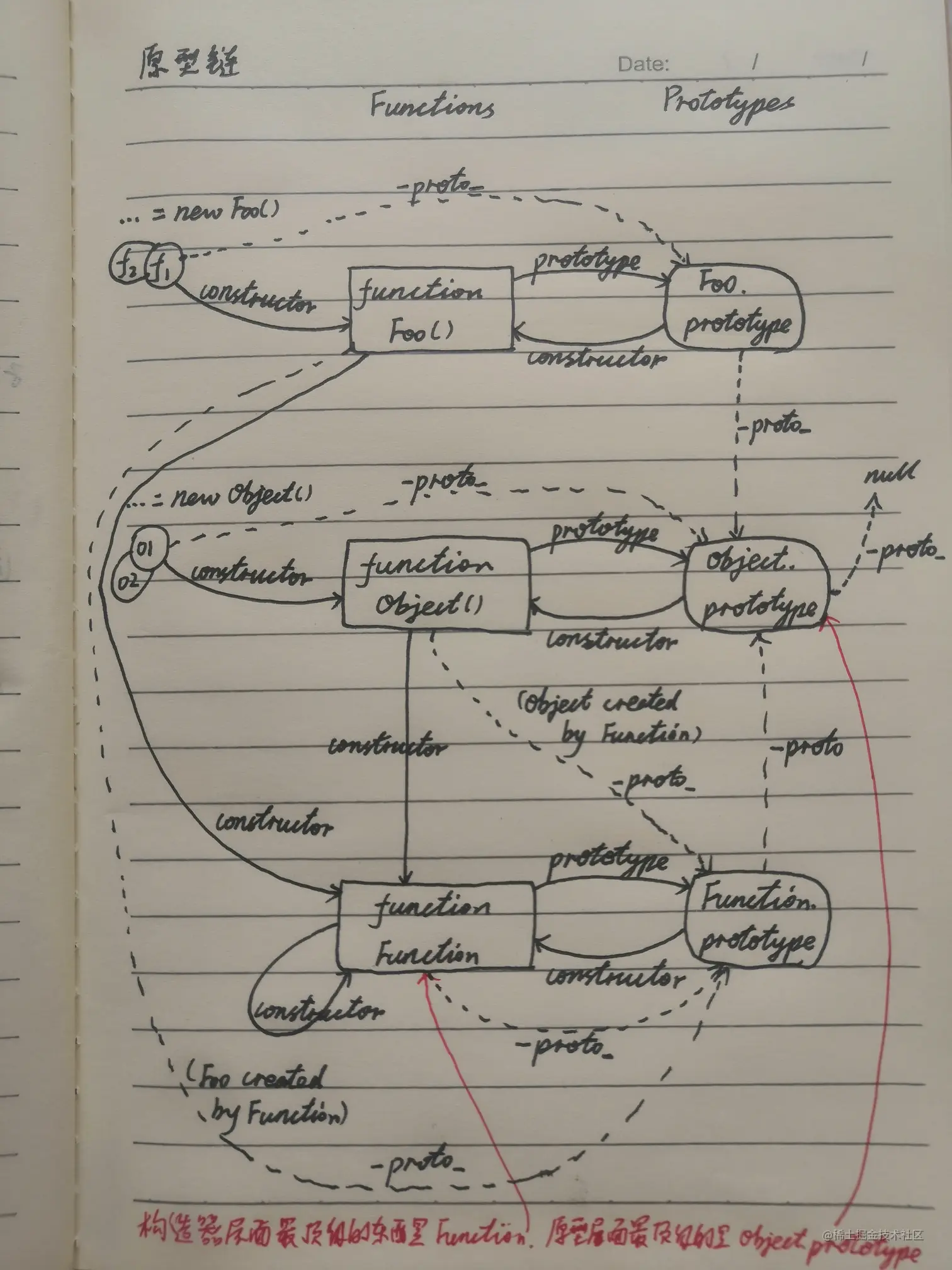 原型链.jpg