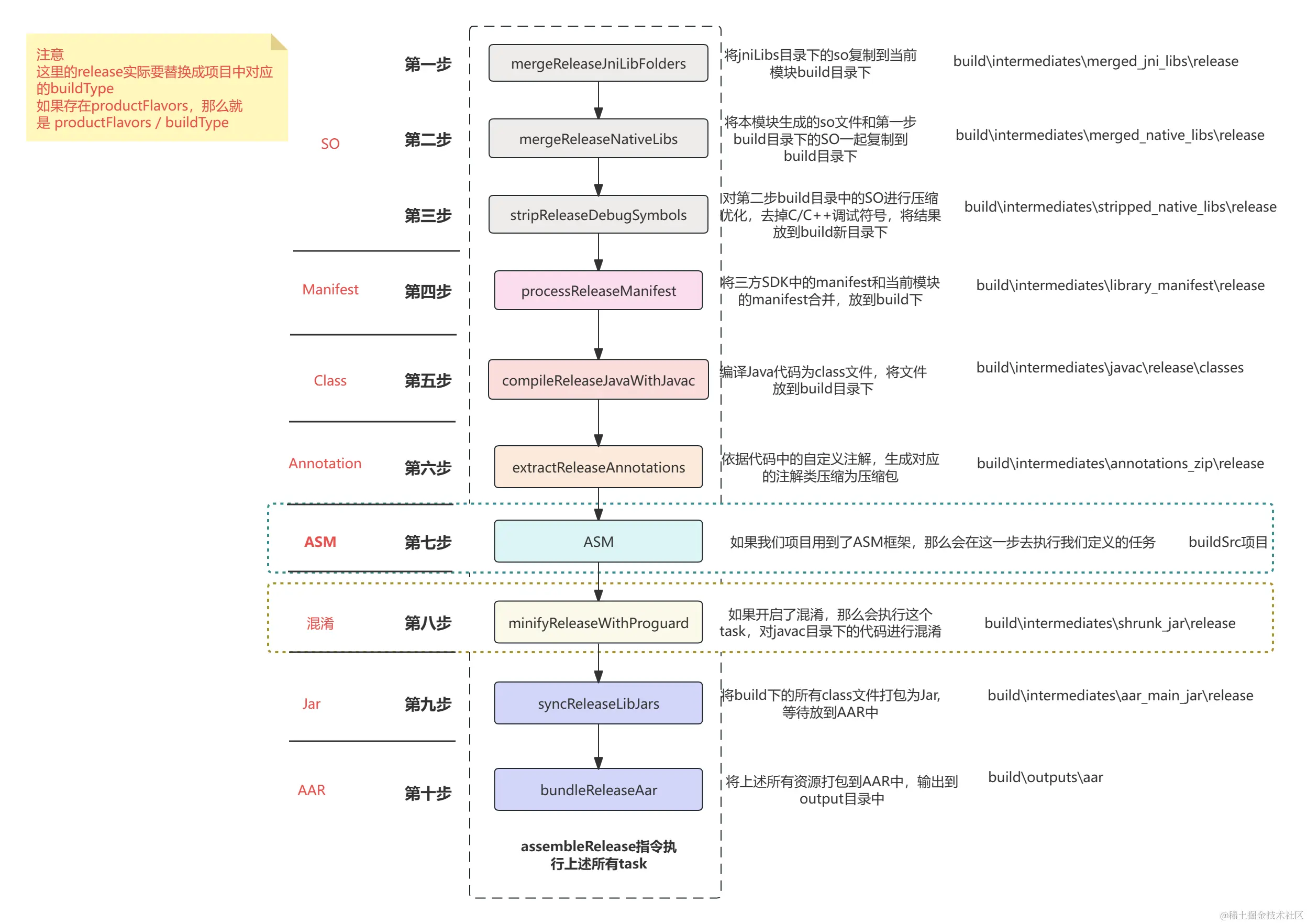 task执行顺序 (1) (1).png