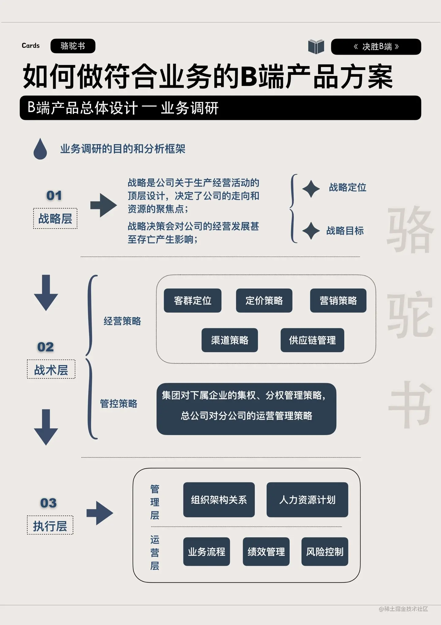 B端产品设计总流程-业务调研.jpg