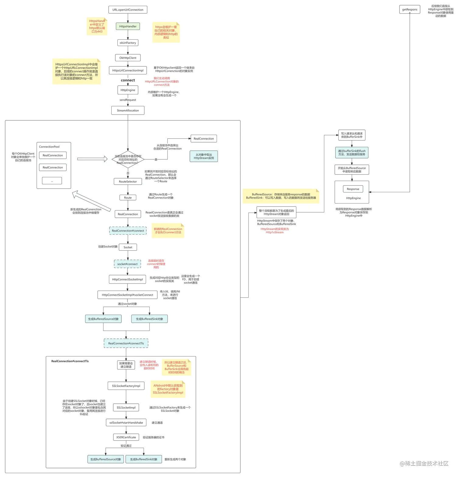 https协议请求原理 (1).png