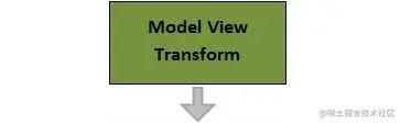 4.pipeline_model_transform.jpeg