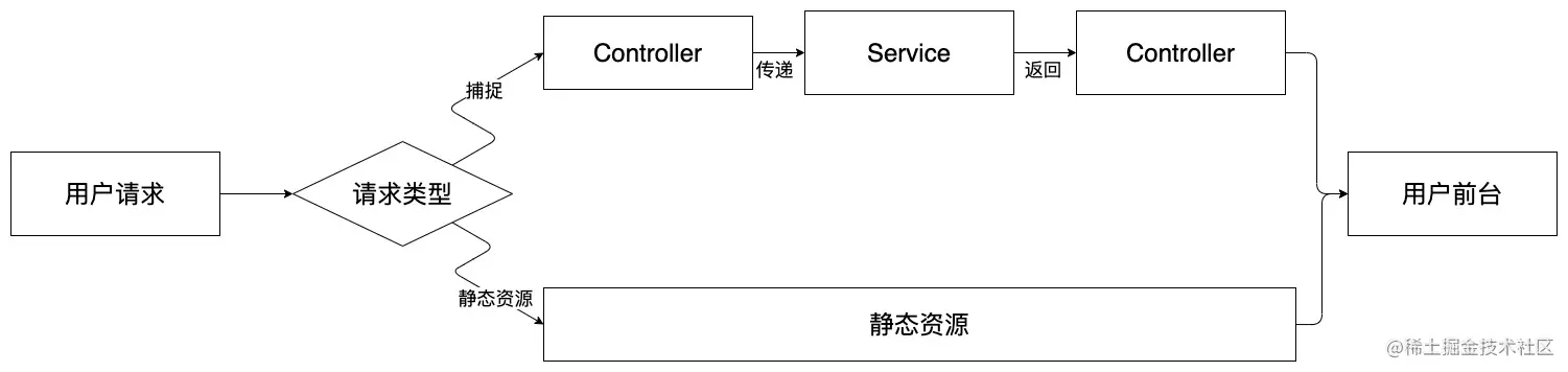简单解释一下
