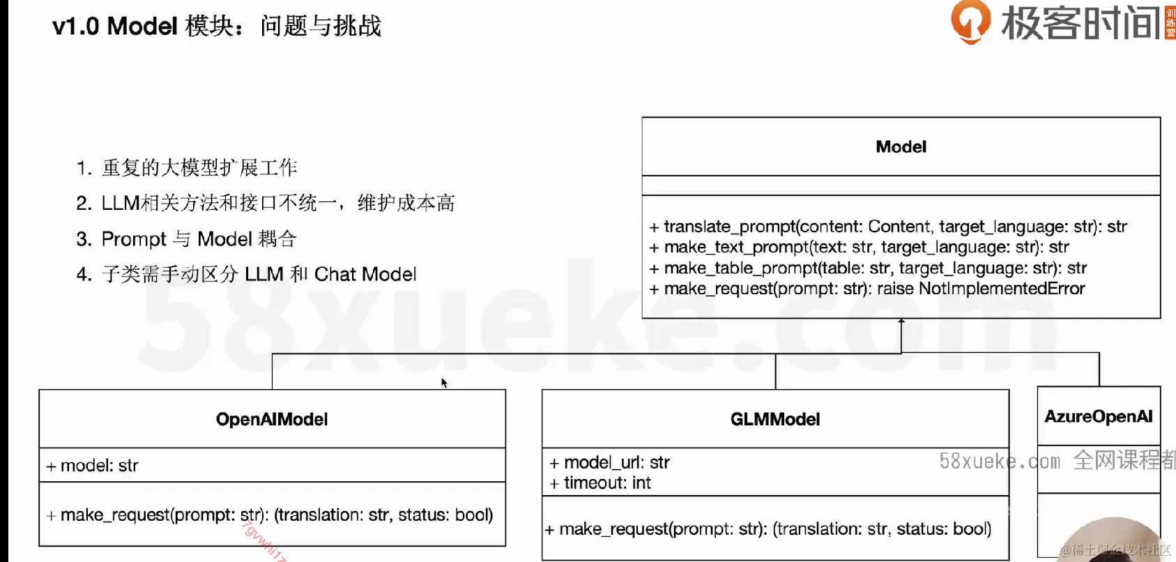参数 model 对象_model