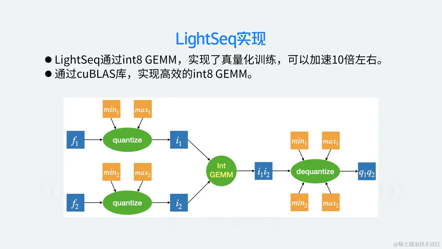 AI开发工具和大模型演进-韦阳-6.27_15.png