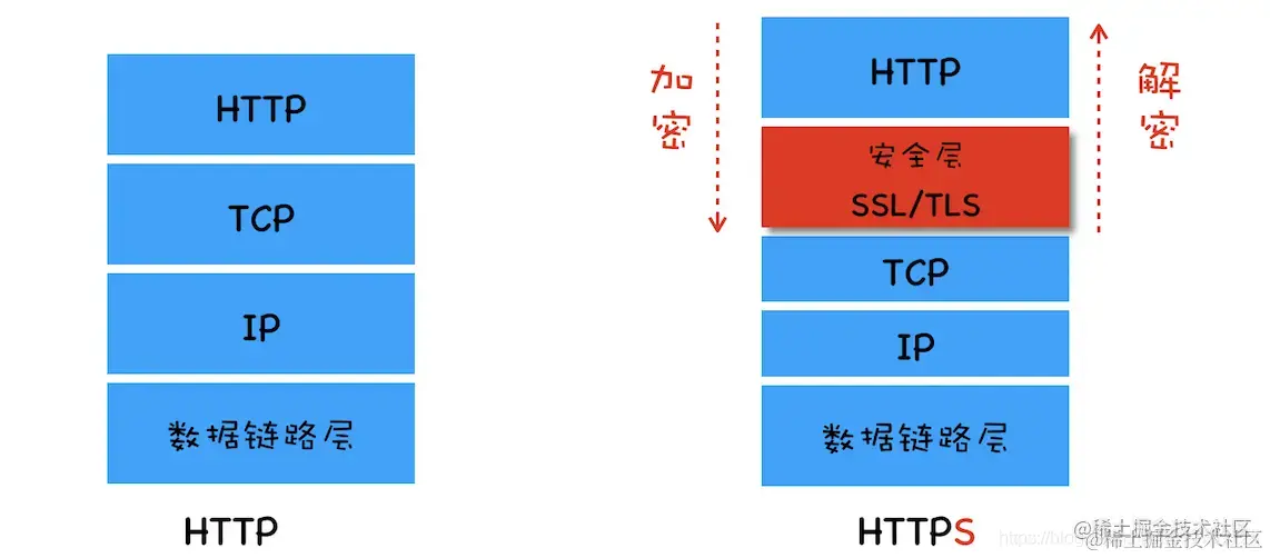 http.png