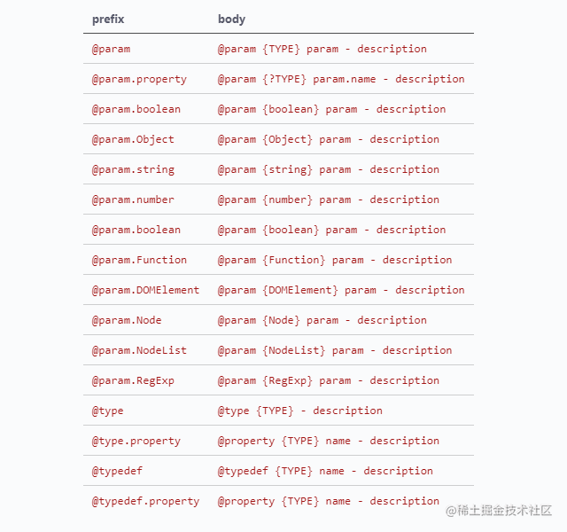 JavaScript Comment Snippet 使用.png