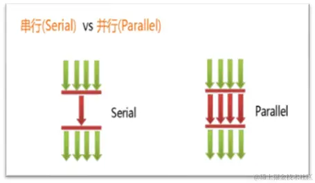 串行vs并行.png